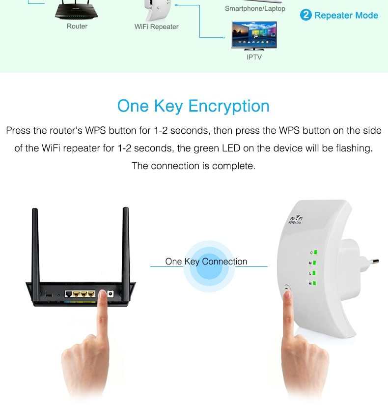 Wireless Repeater – Boost Wifi Signal and Extend Coverage Seamlessly..