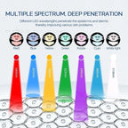 Household Beauty Silicone Mask -7 Colors durable LED Skin Rejuvenation