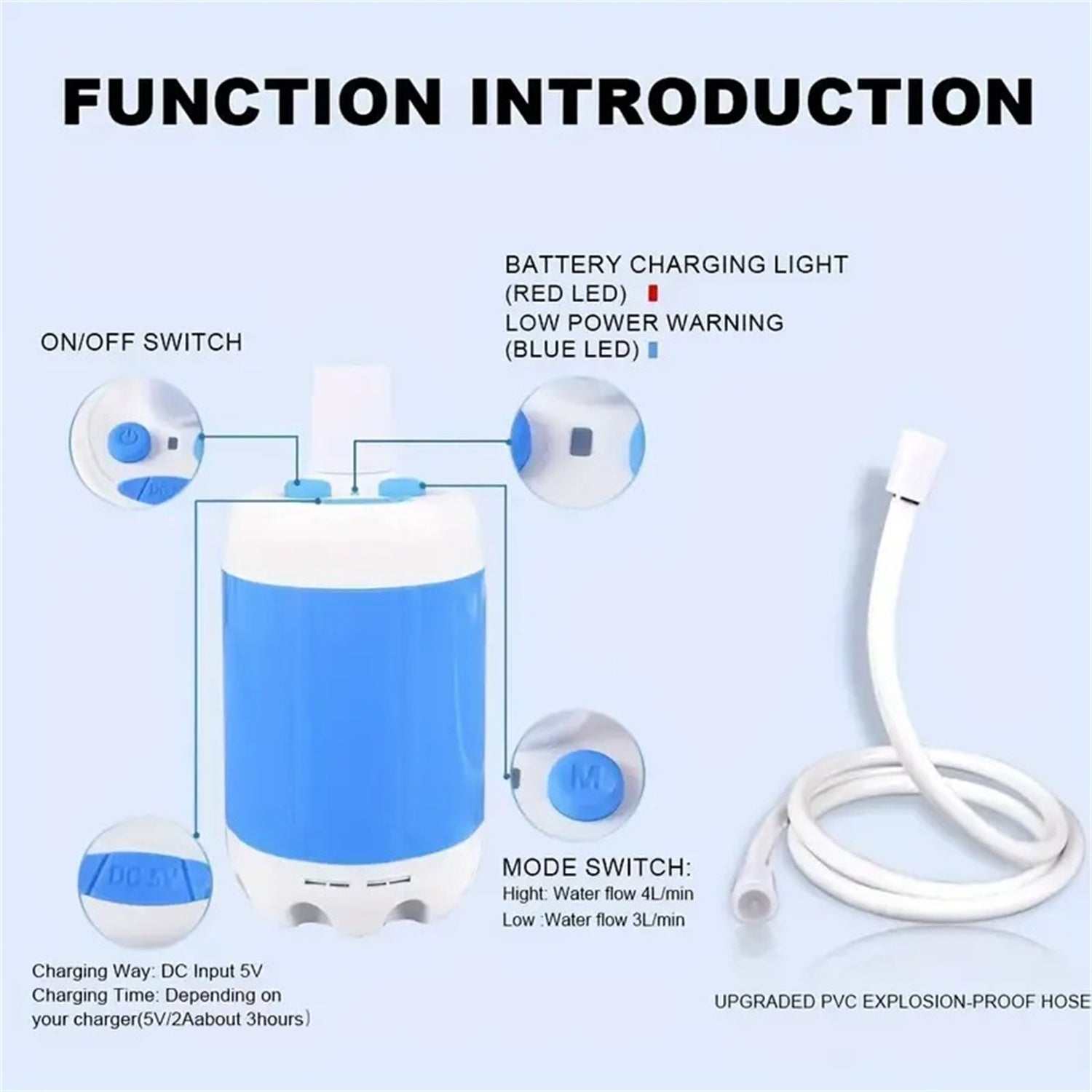 Outdoor Camping Shower -- Portable Electric, Waterproof with 5000mAh .